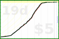 adamwolf/beeminder_hours's progress graph