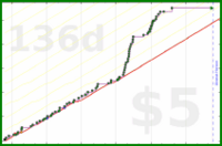 d/rolypoly's progress graph