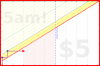 olimay/proteiiiiiiiiiiiiiin's progress graph