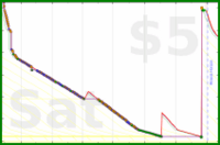 d/gitwhit's progress graph