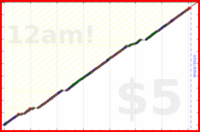 poisson/waterpik's progress graph