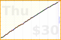 roddur/make_music's progress graph