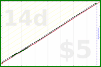 narthur/cpap-replace's progress graph