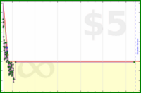 styrke/todiyfactor's progress graph