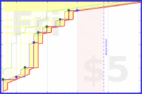 dehowell/mcghee2021's progress graph