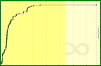 kenoubi/games's progress graph