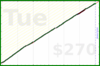 meta/blog's progress graph