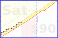malakaiy/ankiminder's progress graph