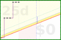 travisp471/trim's progress graph