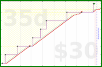 joboman555/rel-shabbat's progress graph