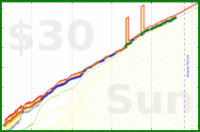 joboman555/wel-app-limit's progress graph