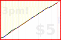 narthur/leg-it's progress graph