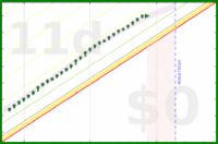 alys/brush_teeth's progress graph
