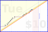 brittany1243/exercise's progress graph