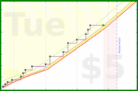 dehowell/pullups's progress graph