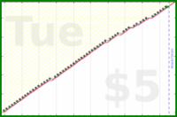 d/freshnest's progress graph