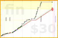 iwhowe77/career's progress graph