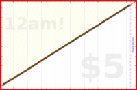 pjpants/meditation's progress graph