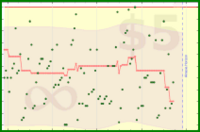 cringe/inbox's progress graph