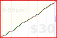 d/pull's progress graph
