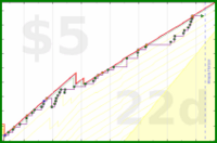 bennyhana/meta-hop_off_wagon's progress graph