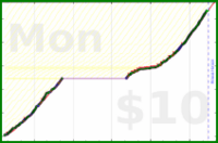 charlieachieves/pullups's progress graph