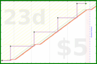 ianj25/workfeatures's progress graph