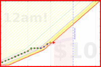 few_words/daily-coworkly's progress graph