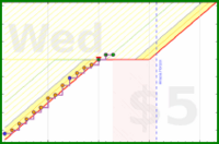 brennanbrown/sleep's progress graph