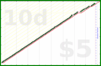 shanaqui/clearspam's progress graph