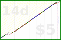 b/mensee's progress graph