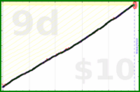shanaqui/inhaler's progress graph