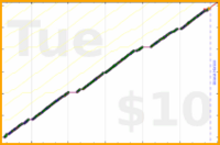 byorgey/pull-a-stix's progress graph