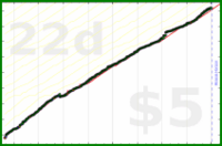 d/gsent's progress graph