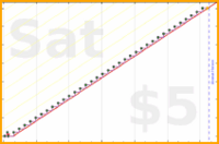 shanaqui/healthcheck's progress graph