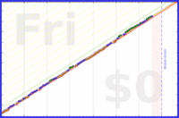 mbork/my-journal's progress graph