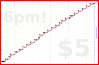 narthur/barber's progress graph
