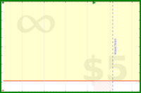 haribol/1s_pray-2-nityananda's progress graph