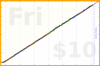 byorgey/twg's progress graph