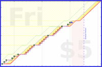 shanaqui/lunchbreak's progress graph