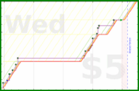 scarabaea/lith_read's progress graph
