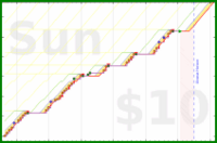 malakaiy/genkihours's progress graph