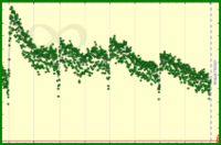 meta/da's progress graph