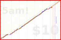 olimay/emotionalresiliency's progress graph
