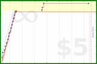 ijc/phdwrite's progress graph