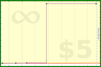 adamwolf/test_fdfsfd's progress graph