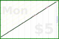 pjpants/deep-dive-friday's progress graph