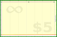 adamwolf/test_fdadf's progress graph