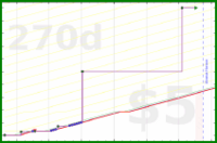 zamomin/wasch-ablaufpumpe's progress graph