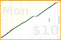 anirudh0102/strength's progress graph